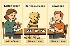Beispiel eines Kacheldesigns. Drei Kacheln nebeneinander, man sieht auf jeder Kachel eine Person beim Kartenspiel. Darüber die Texte Karten geben, Karten auslegen, Gewinnen. Darunter jeweils Mehr erfahren-Links.