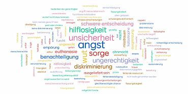 Mentimeter während der Veranstaltung zur Frage - Was fällt Ihnen zu Triage ein?. Die zentralen Worte sind Angst, Unsicherheit, Sorge, Ungerechtigkeit, Hilflosigkeit sowie Diskriminierung.